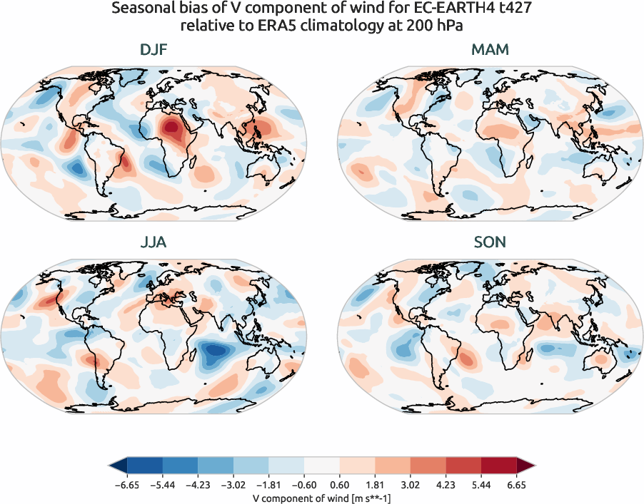 globalbiases.seasonal_bias.ece4-tuning.EC-EARTH4.t427.r1.ERA5.era5.v.20000