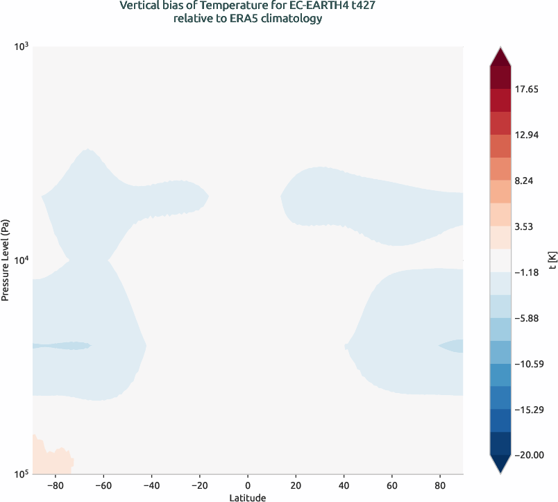 globalbiases.vertical_bias.ece4-tuning.EC-EARTH4.t427.r1.ERA5.era5.t