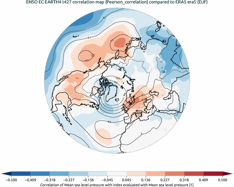 nao.correlation_DJF.ece4-tuning.EC-EARTH4.t427.r1.obs.ERA5.era5
