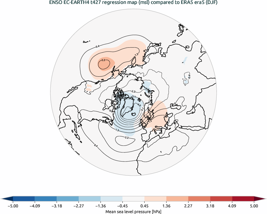 nao.regression_DJF.ece4-tuning.EC-EARTH4.t427.r1.obs.ERA5.era5