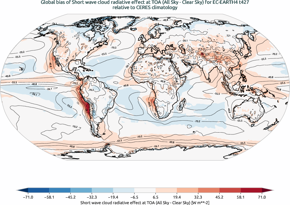radiation.bias.ece4-tuning.EC-EARTH4.t427.r1.CERES.ebaf-toa41.cre_toa_sw