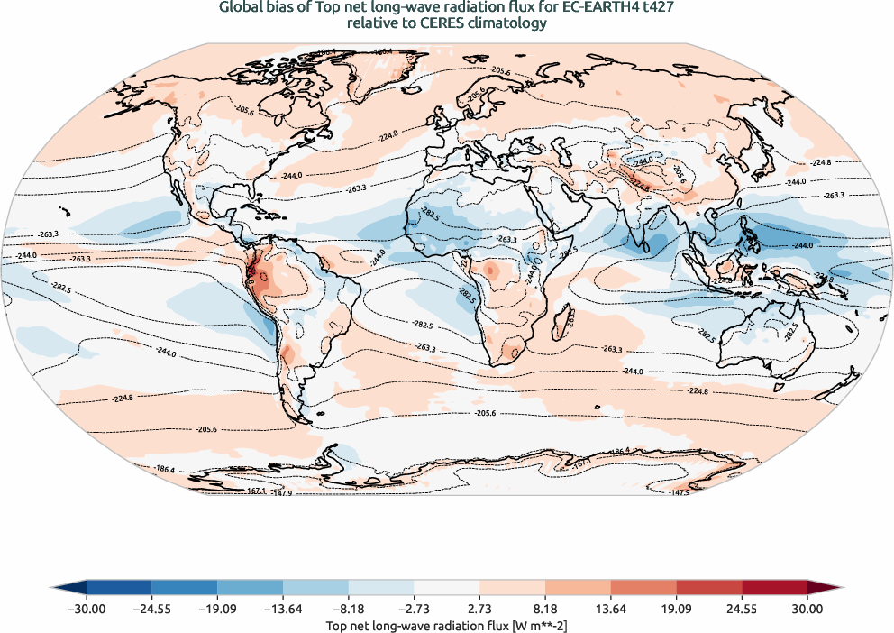radiation.bias.ece4-tuning.EC-EARTH4.t427.r1.CERES.ebaf-toa41.tnlwrf