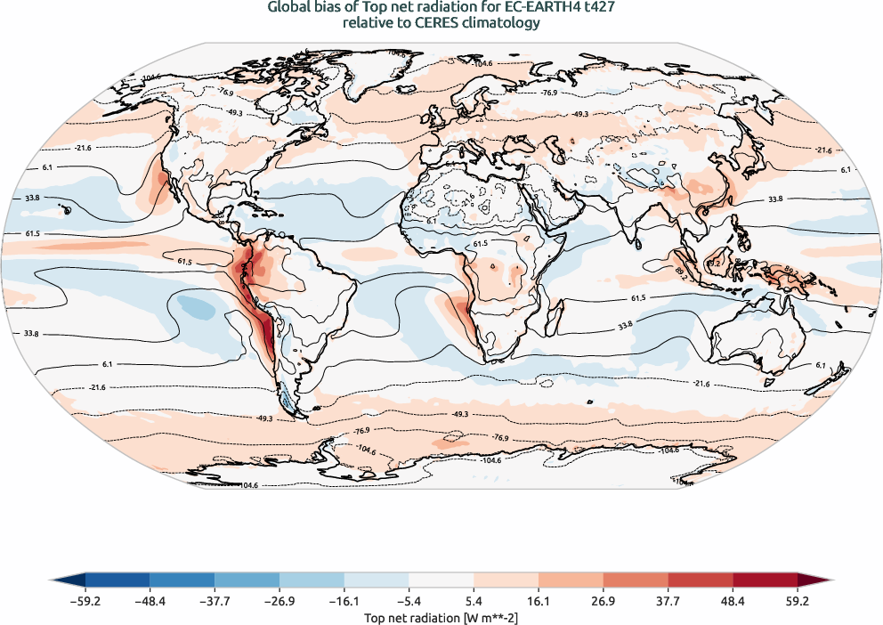 radiation.bias.ece4-tuning.EC-EARTH4.t427.r1.CERES.ebaf-toa41.tnr
