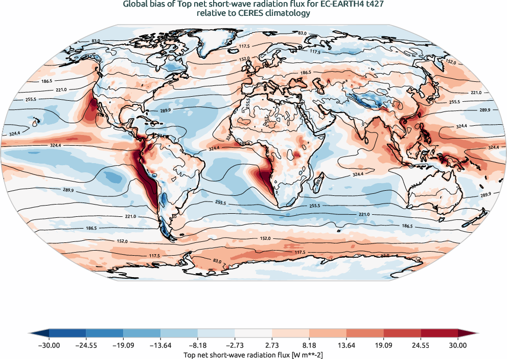radiation.bias.ece4-tuning.EC-EARTH4.t427.r1.CERES.ebaf-toa41.tnswrf