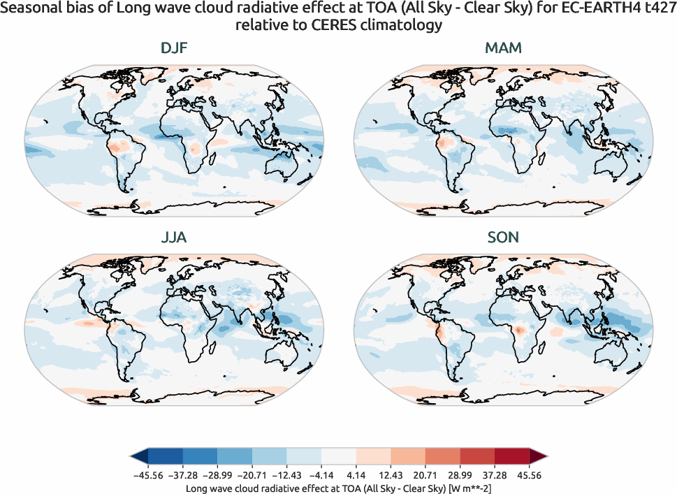 radiation.seasonal_bias.ece4-tuning.EC-EARTH4.t427.r1.CERES.ebaf-toa41.cre_toa_lw