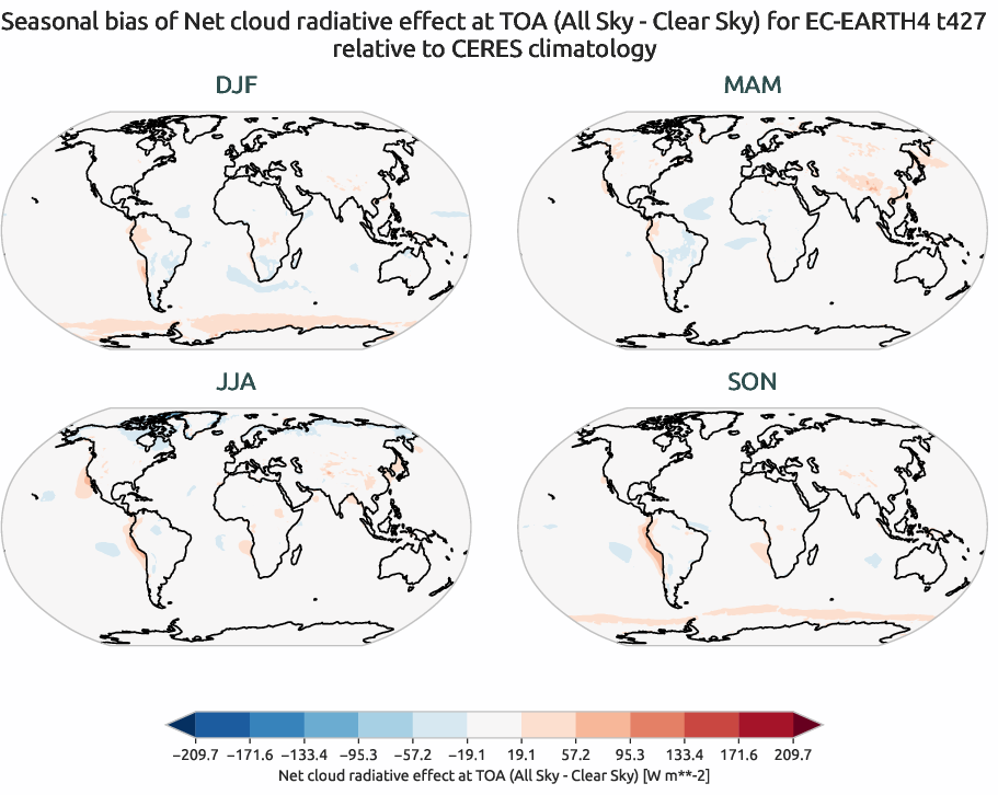 radiation.seasonal_bias.ece4-tuning.EC-EARTH4.t427.r1.CERES.ebaf-toa41.cre_toa_net