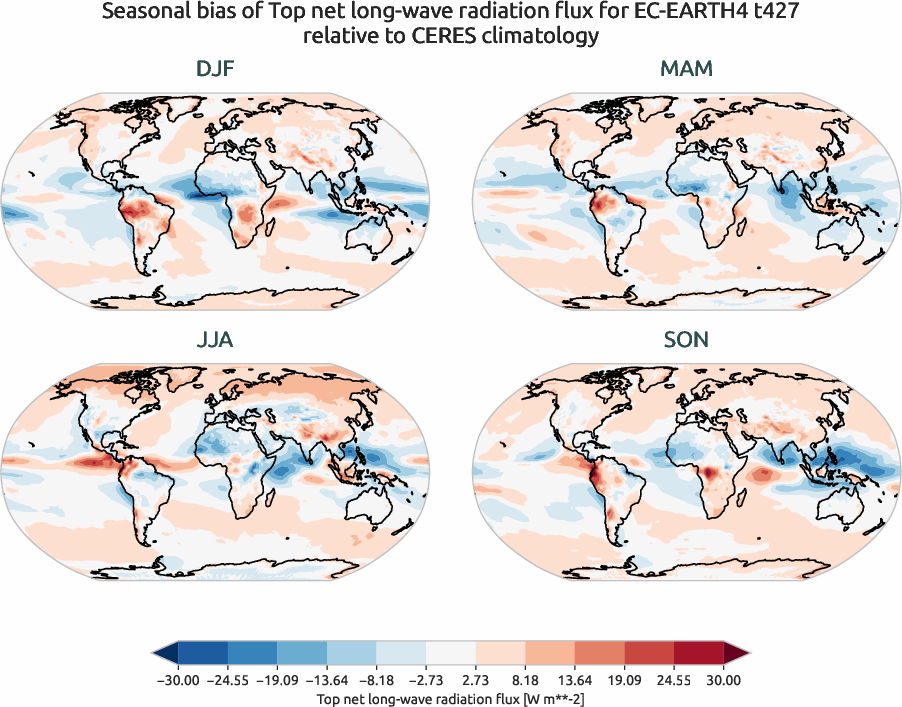 radiation.seasonal_bias.ece4-tuning.EC-EARTH4.t427.r1.CERES.ebaf-toa41.tnlwrf