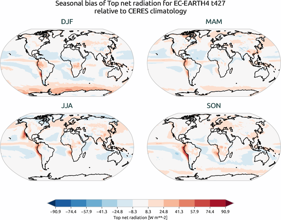 radiation.seasonal_bias.ece4-tuning.EC-EARTH4.t427.r1.CERES.ebaf-toa41.tnr