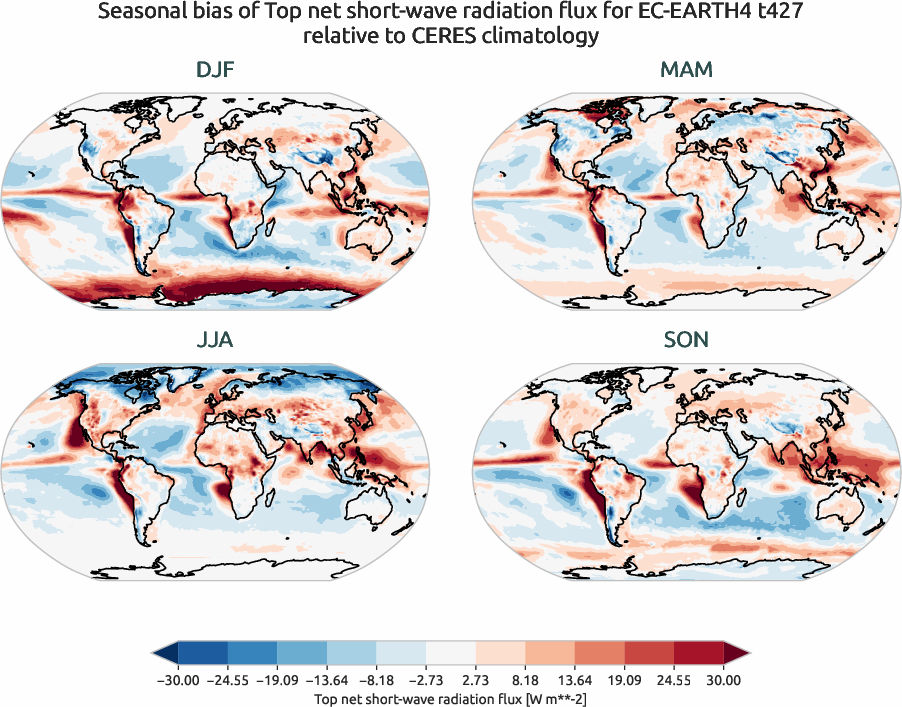 radiation.seasonal_bias.ece4-tuning.EC-EARTH4.t427.r1.CERES.ebaf-toa41.tnswrf
