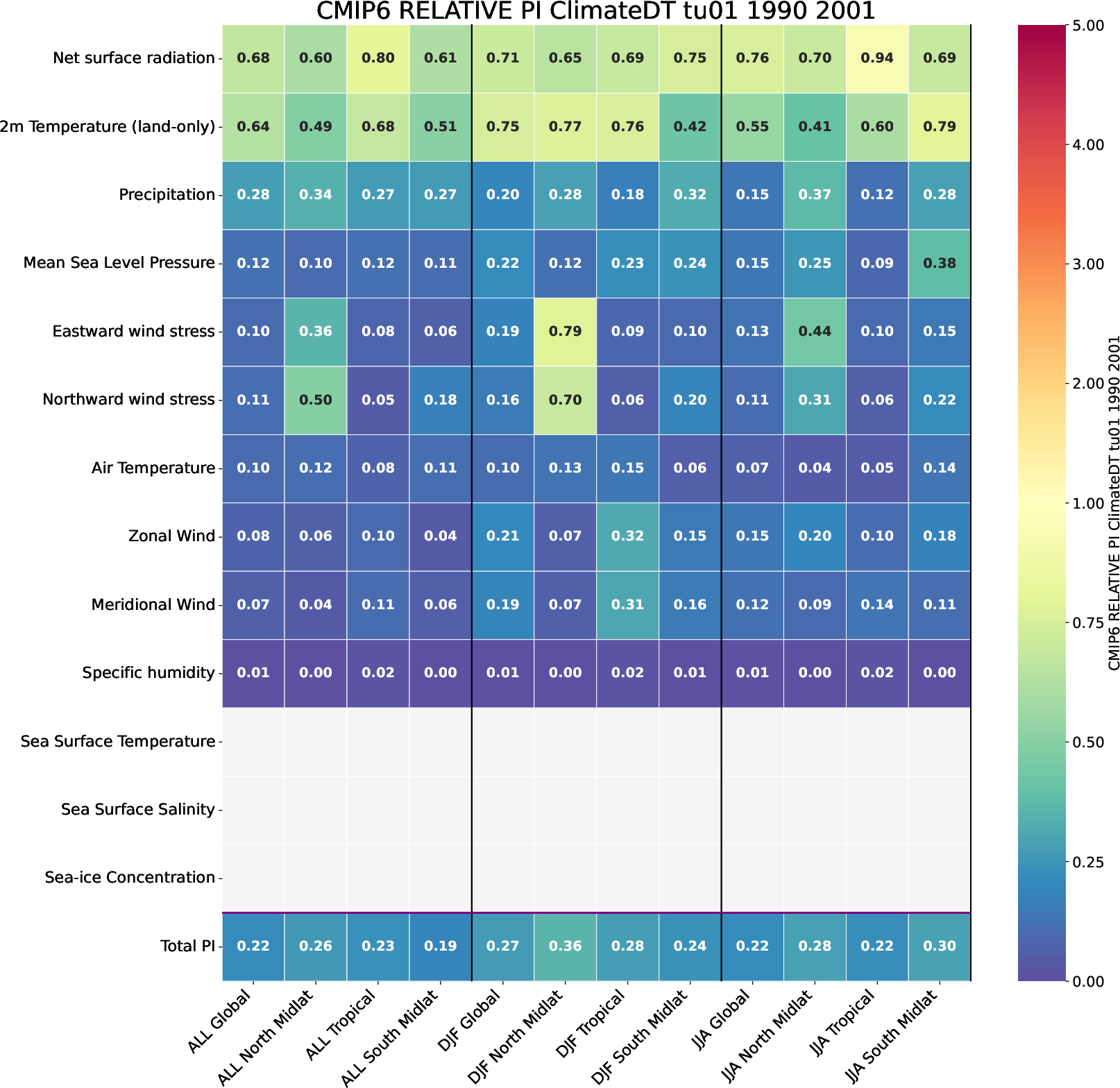 PI4_EC23_tu01_ClimateDT_r1i1p1f1