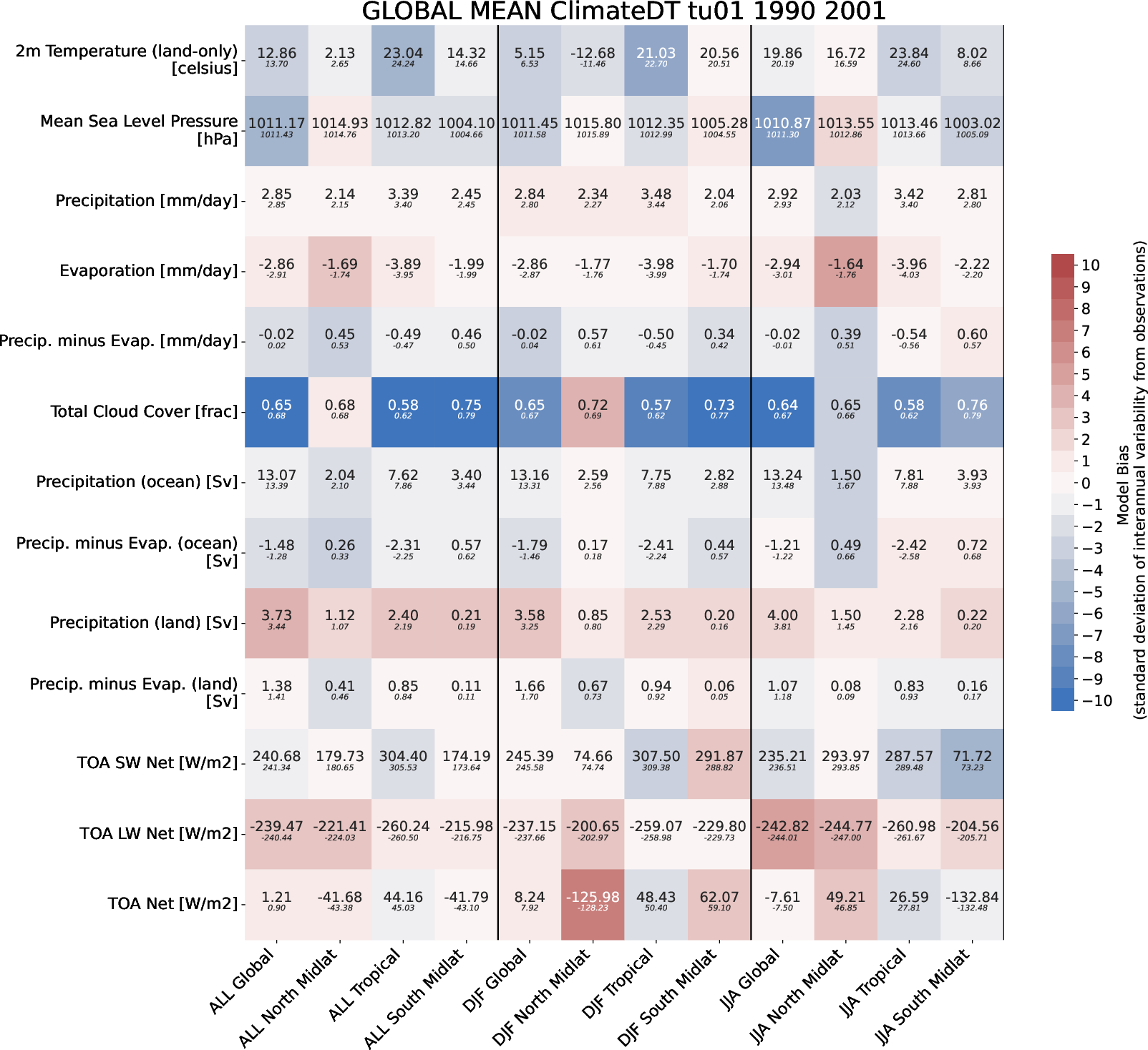 global_mean_tu01_ClimateDT_r1i1p1f1