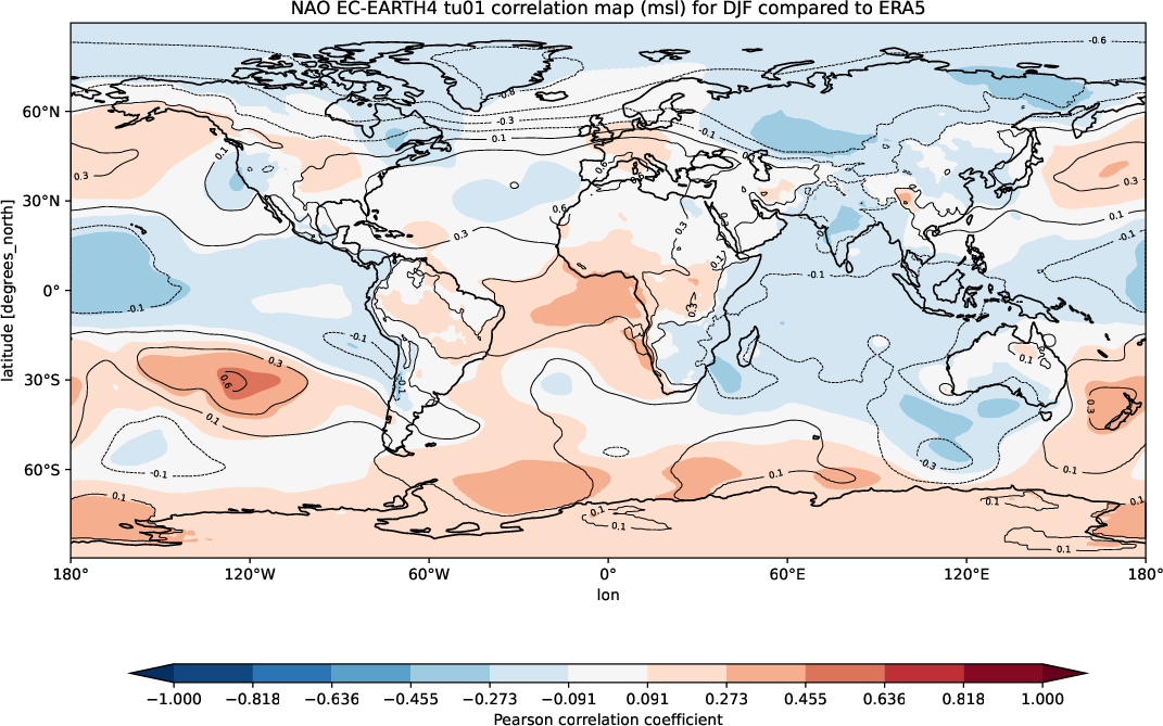 teleconnections.NAO_correlation.atos.EC-EARTH4.tu01.ERA5.seasons_DJF