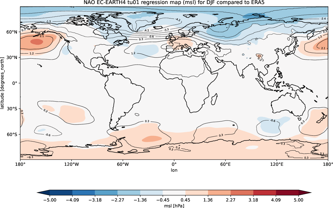 teleconnections.NAO_regression.atos.EC-EARTH4.tu01.ERA5.seasons_DJF