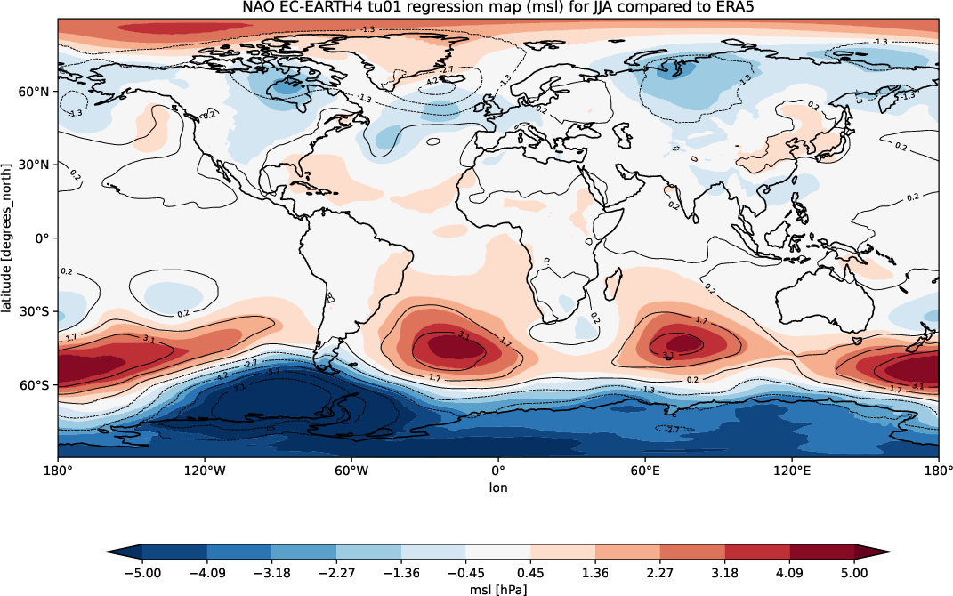 teleconnections.NAO_regression.atos.EC-EARTH4.tu01.ERA5.seasons_JJA