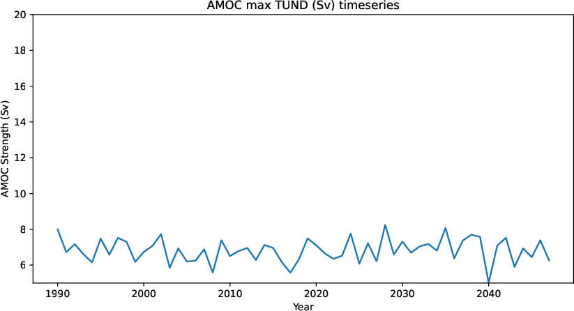 amoc_timeseries_TUND
