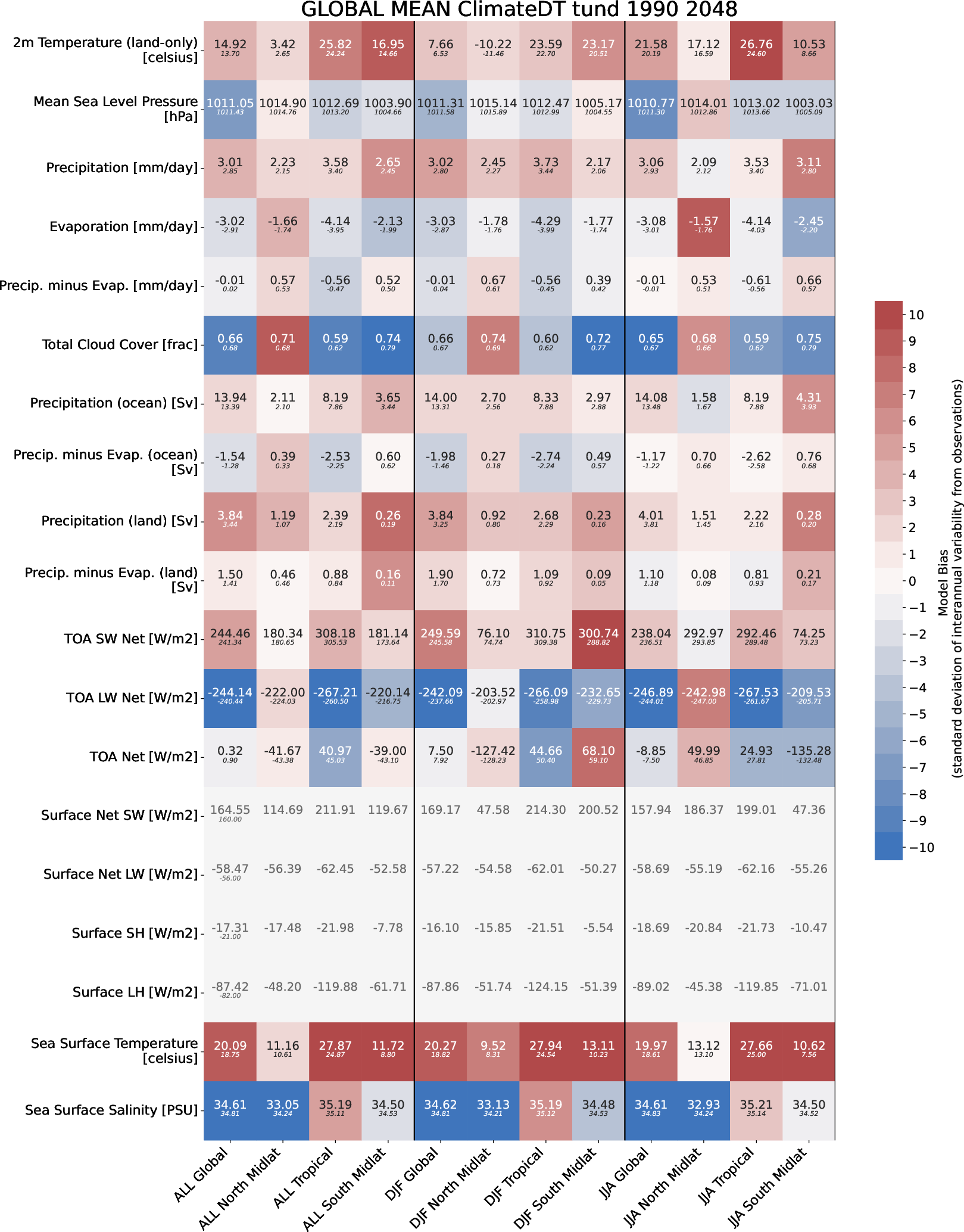 ecmean.global_mean.ece4-tuning.EC-EARTH4.tund.r1