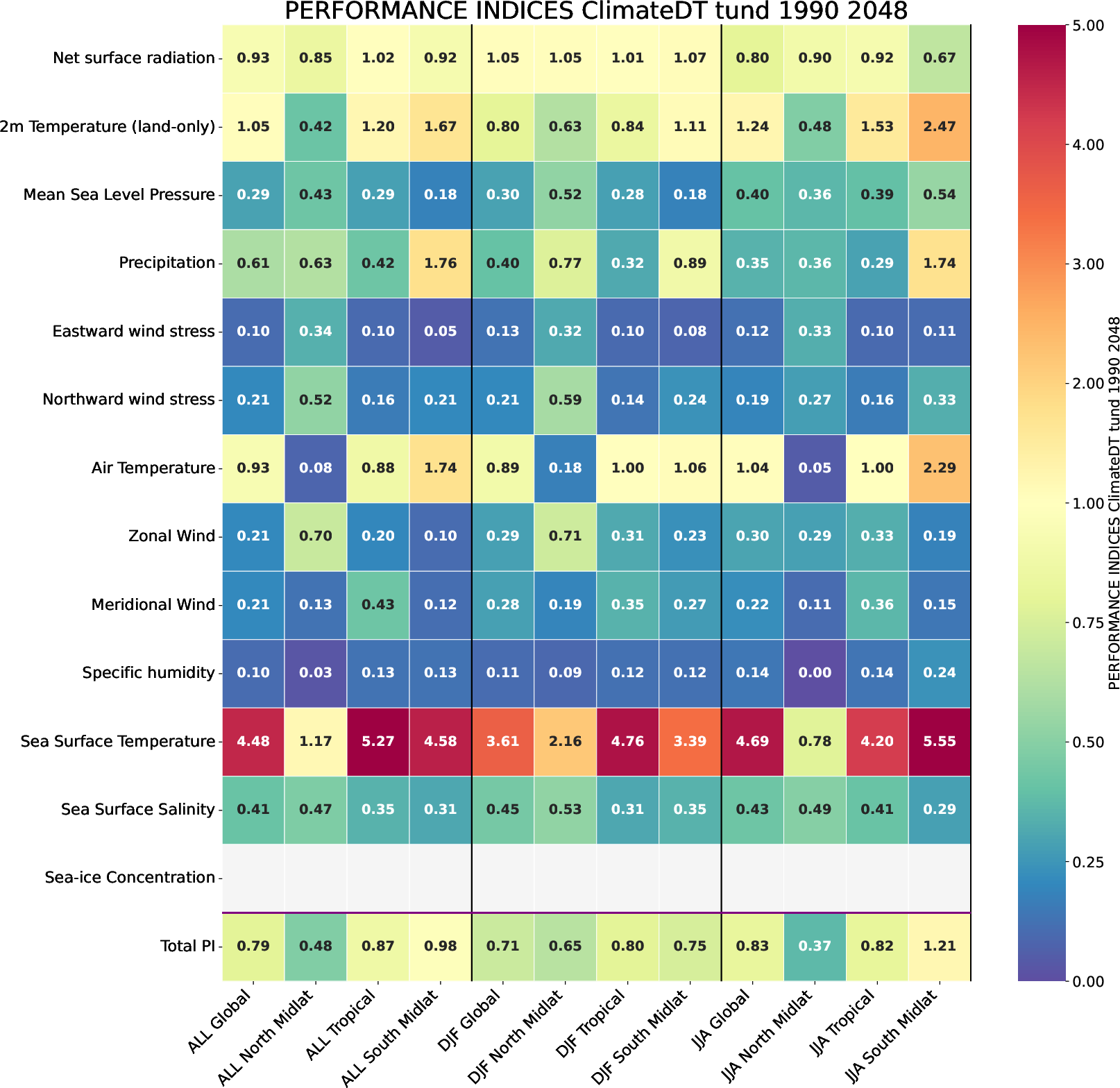 ecmean.performance_indices.ece4-tuning.EC-EARTH4.tund.r1