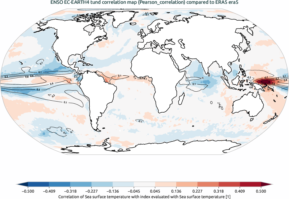 enso.correlation.ece4-tuning.EC-EARTH4.tund.r1.obs.ERA5.era5