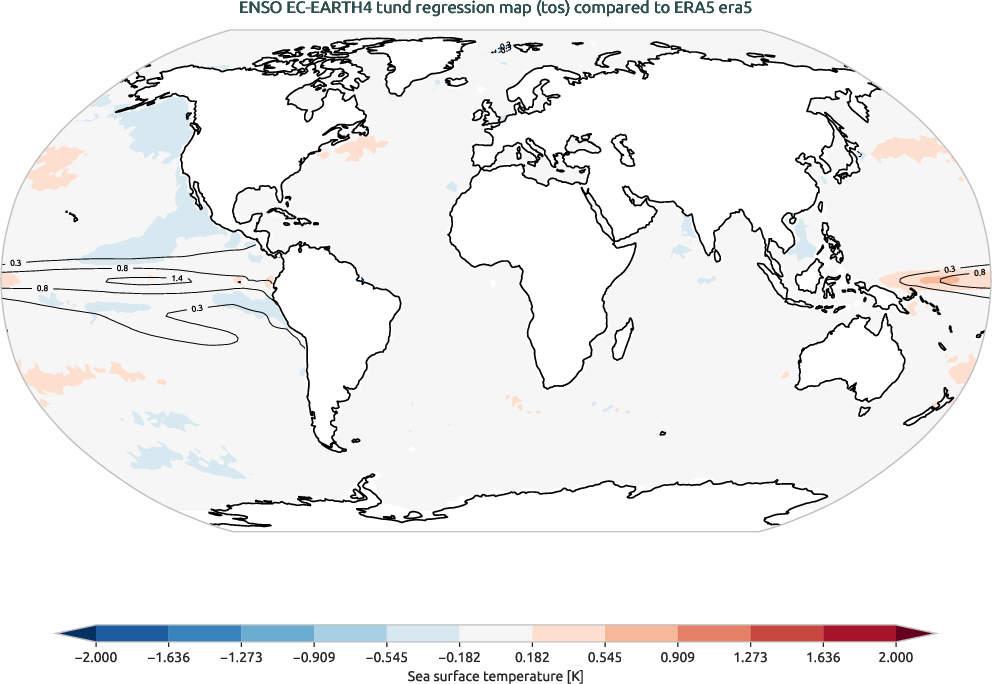enso.regression.ece4-tuning.EC-EARTH4.tund.r1.obs.ERA5.era5