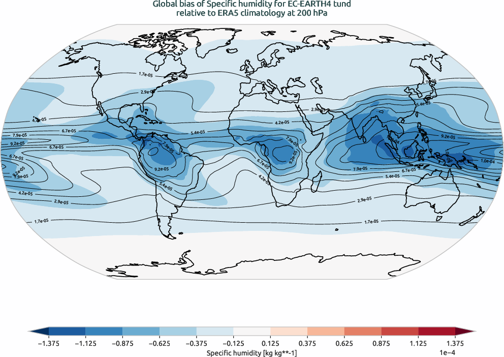 globalbiases.bias.ece4-tuning.EC-EARTH4.tund.r1.ERA5.era5.q.20000