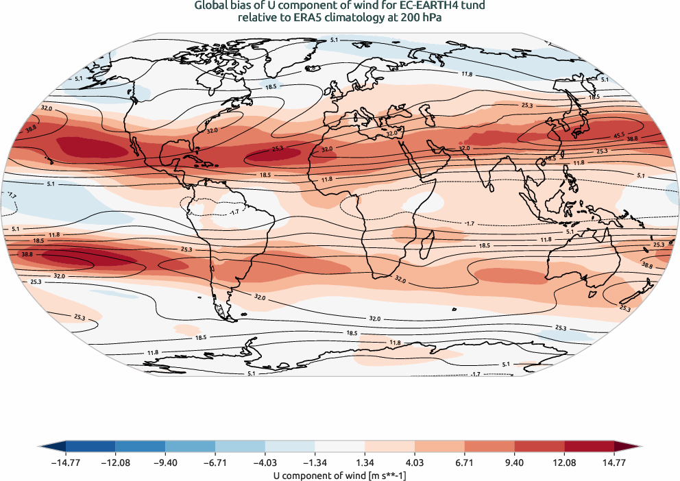 globalbiases.bias.ece4-tuning.EC-EARTH4.tund.r1.ERA5.era5.u.20000