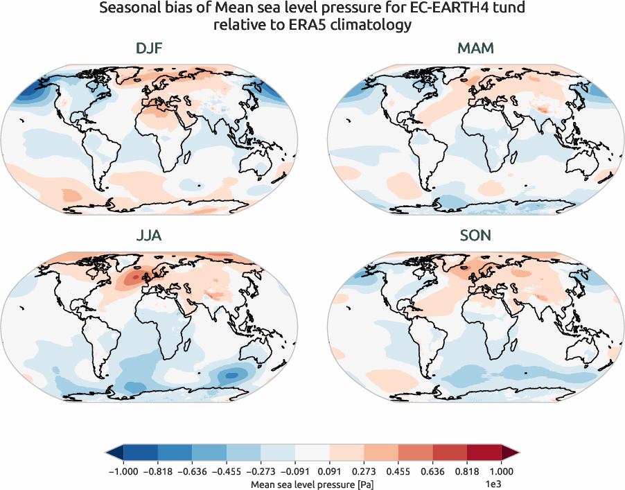 globalbiases.seasonal_bias.ece4-tuning.EC-EARTH4.tund.r1.ERA5.era5.msl