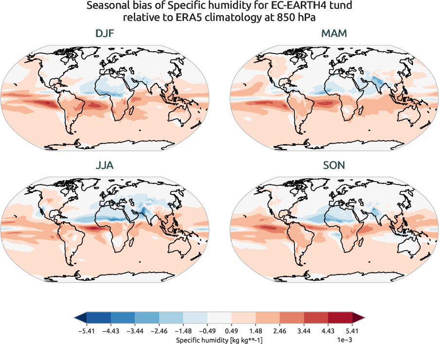 globalbiases.seasonal_bias.ece4-tuning.EC-EARTH4.tund.r1.ERA5.era5.q.85000