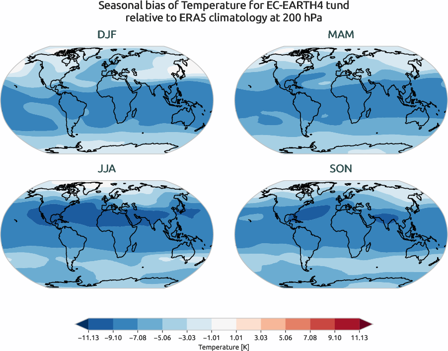 globalbiases.seasonal_bias.ece4-tuning.EC-EARTH4.tund.r1.ERA5.era5.t.20000