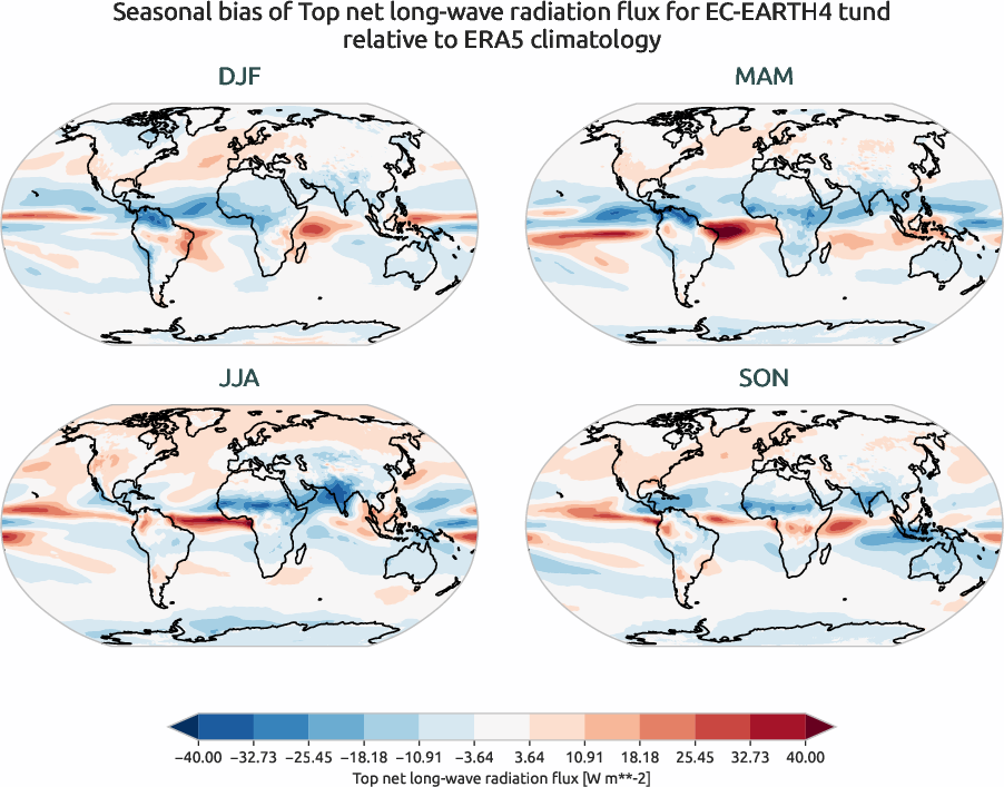 globalbiases.seasonal_bias.ece4-tuning.EC-EARTH4.tund.r1.ERA5.era5.tnlwrf