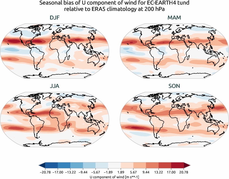 globalbiases.seasonal_bias.ece4-tuning.EC-EARTH4.tund.r1.ERA5.era5.u.20000