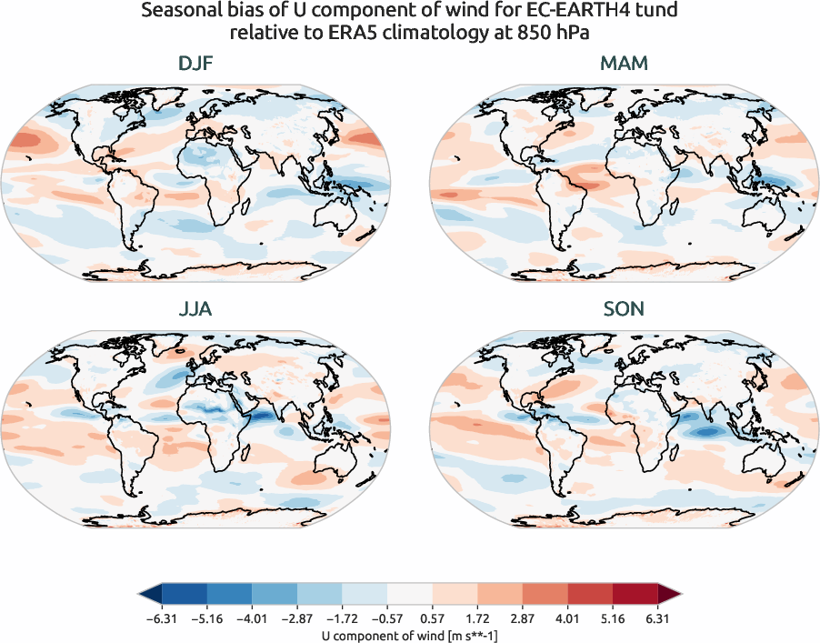 globalbiases.seasonal_bias.ece4-tuning.EC-EARTH4.tund.r1.ERA5.era5.u.85000