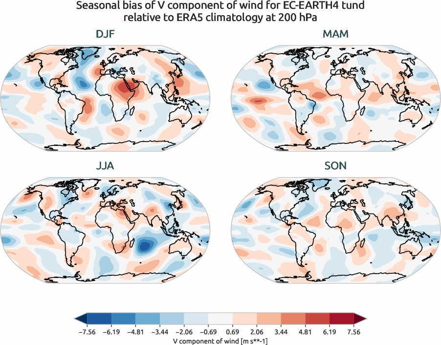 globalbiases.seasonal_bias.ece4-tuning.EC-EARTH4.tund.r1.ERA5.era5.v.20000