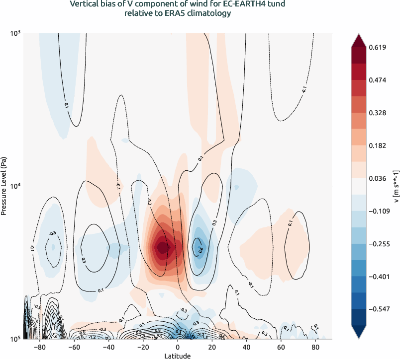 globalbiases.vertical_bias.ece4-tuning.EC-EARTH4.tund.r1.ERA5.era5.v