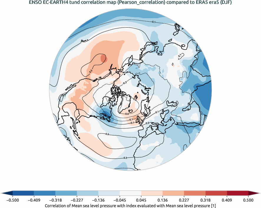nao.correlation_DJF.ece4-tuning.EC-EARTH4.tund.r1.obs.ERA5.era5