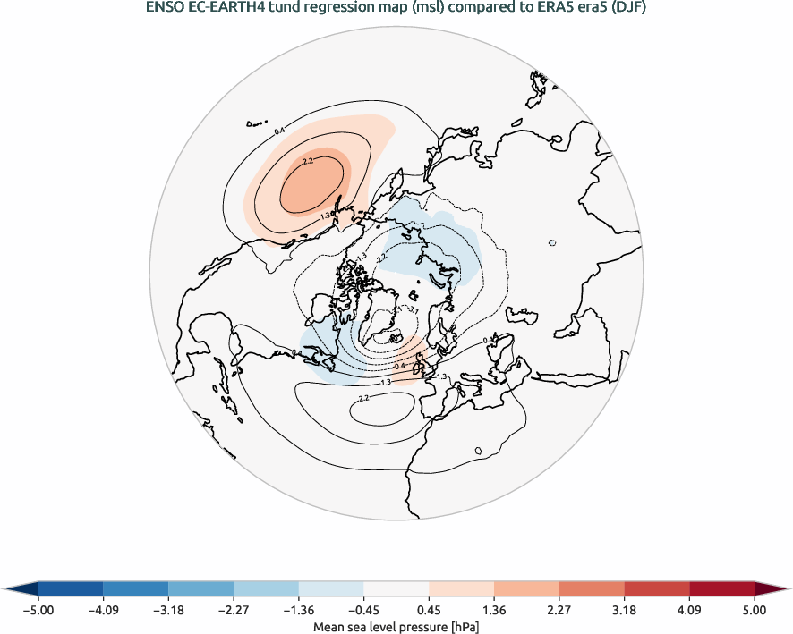 nao.regression_DJF.ece4-tuning.EC-EARTH4.tund.r1.obs.ERA5.era5