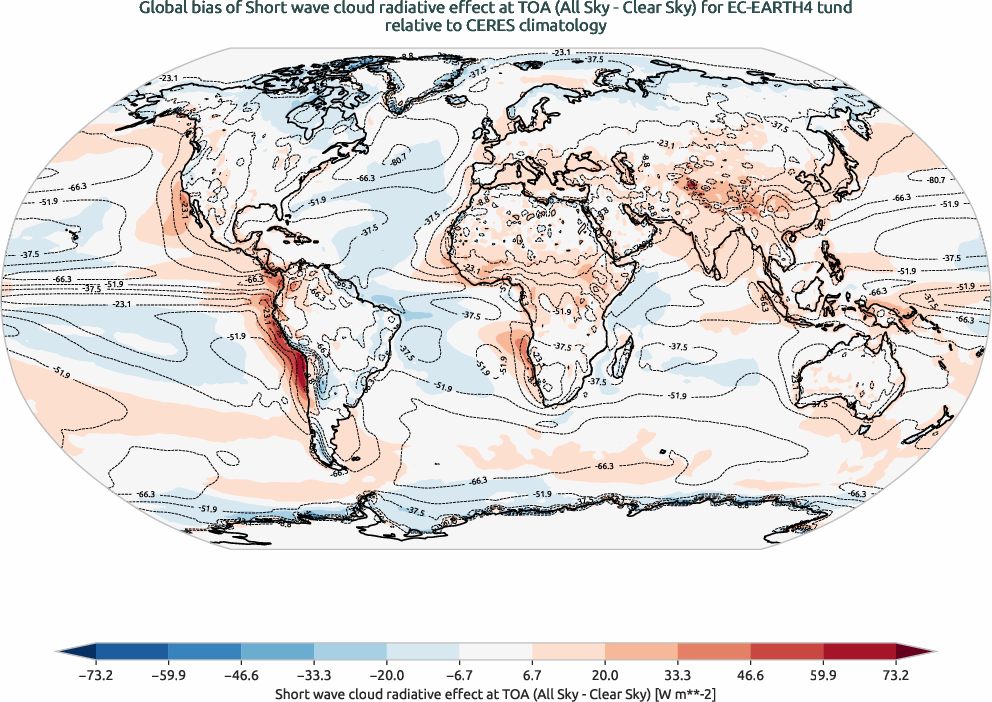 radiation.bias.ece4-tuning.EC-EARTH4.tund.r1.CERES.ebaf-toa41.cre_toa_sw
