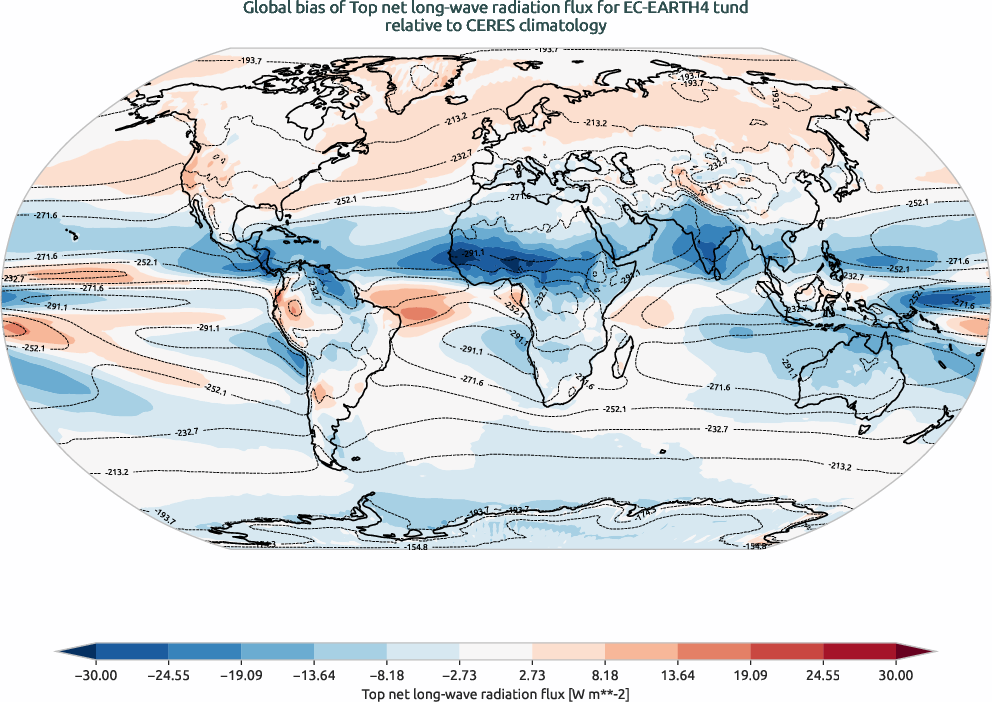 radiation.bias.ece4-tuning.EC-EARTH4.tund.r1.CERES.ebaf-toa41.tnlwrf