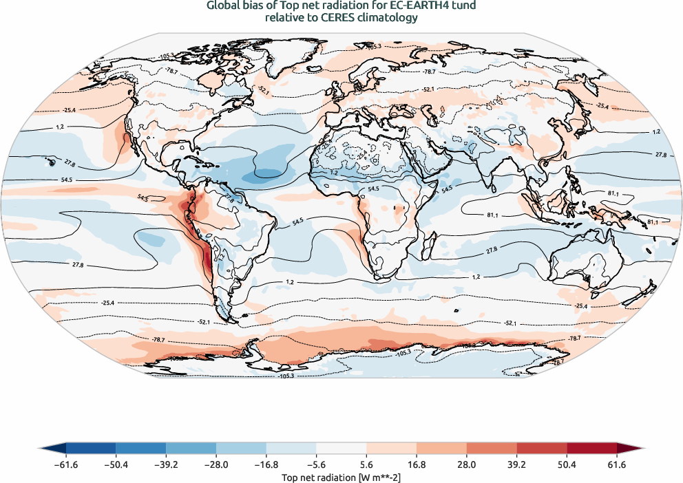 radiation.bias.ece4-tuning.EC-EARTH4.tund.r1.CERES.ebaf-toa41.tnr