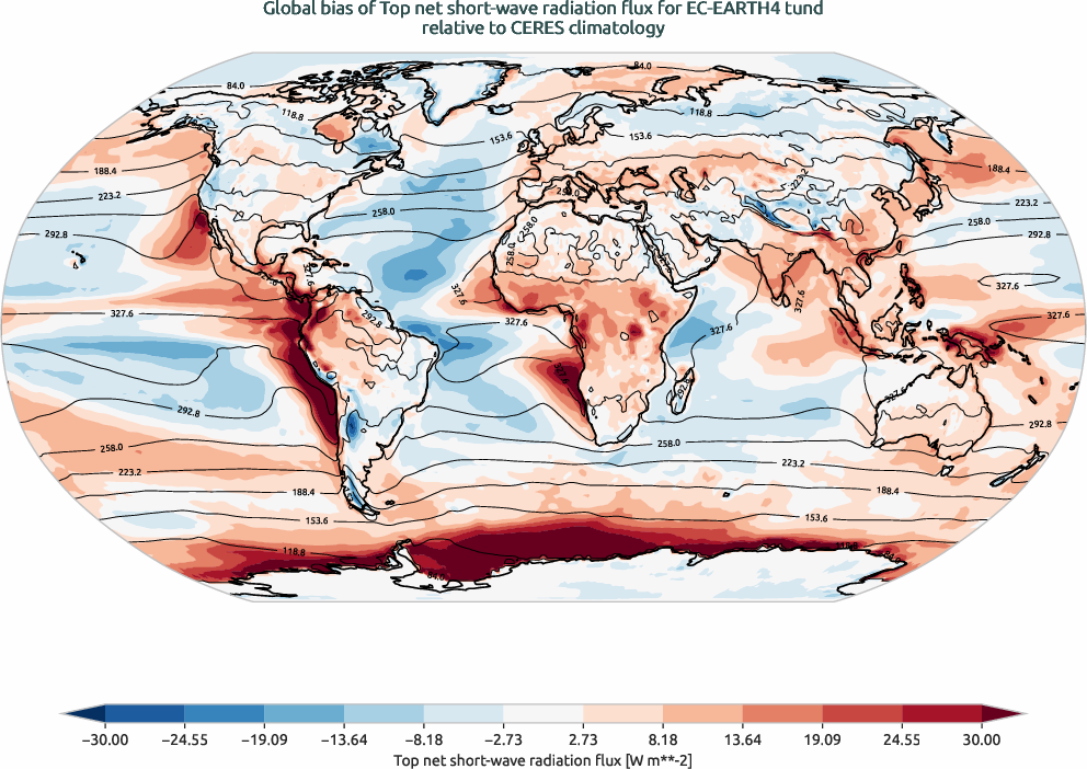 radiation.bias.ece4-tuning.EC-EARTH4.tund.r1.CERES.ebaf-toa41.tnswrf