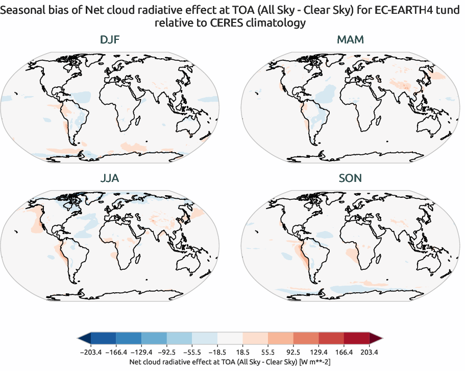 radiation.seasonal_bias.ece4-tuning.EC-EARTH4.tund.r1.CERES.ebaf-toa41.cre_toa_net