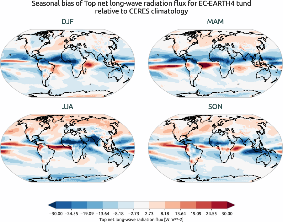 radiation.seasonal_bias.ece4-tuning.EC-EARTH4.tund.r1.CERES.ebaf-toa41.tnlwrf