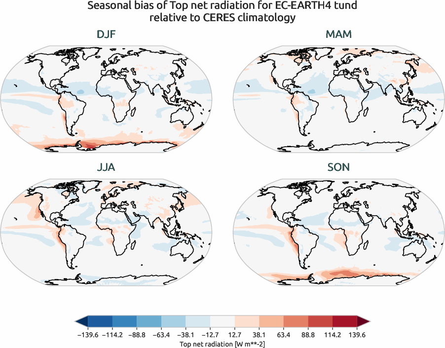radiation.seasonal_bias.ece4-tuning.EC-EARTH4.tund.r1.CERES.ebaf-toa41.tnr