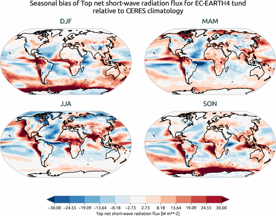 radiation.seasonal_bias.ece4-tuning.EC-EARTH4.tund.r1.CERES.ebaf-toa41.tnswrf