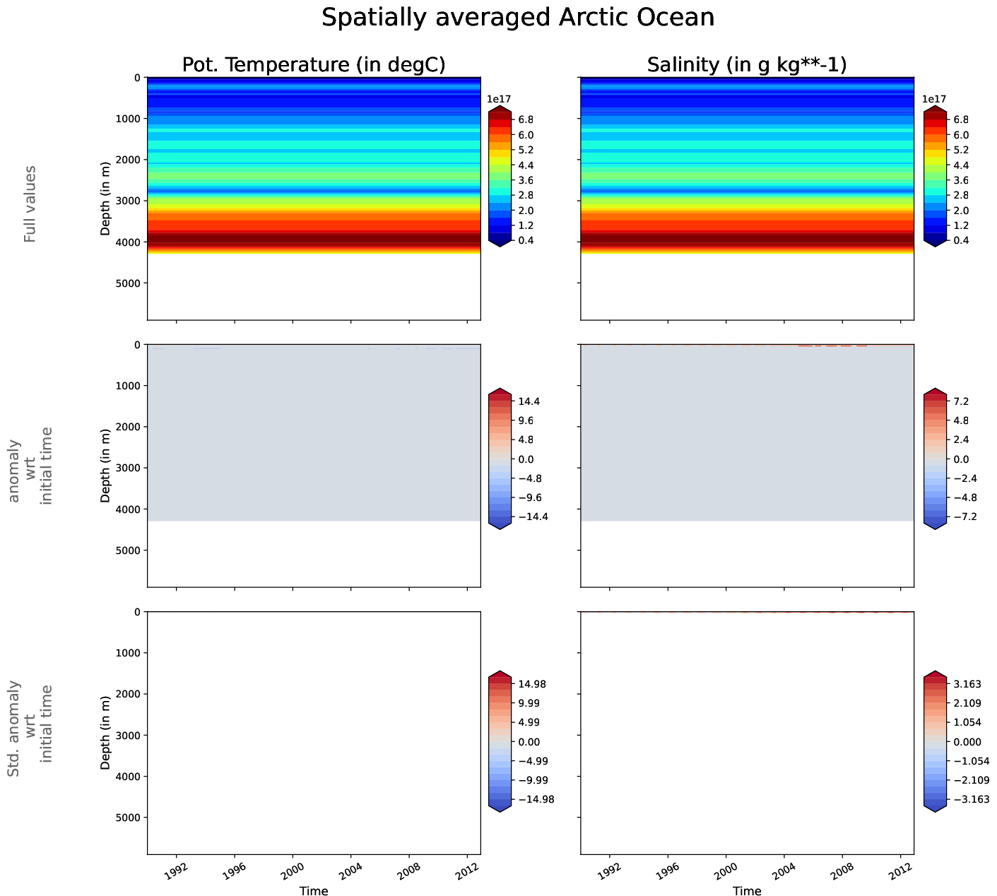 EC-EARTH4-tune-monthly-oce_hovmoller_plot_arctic_ocean