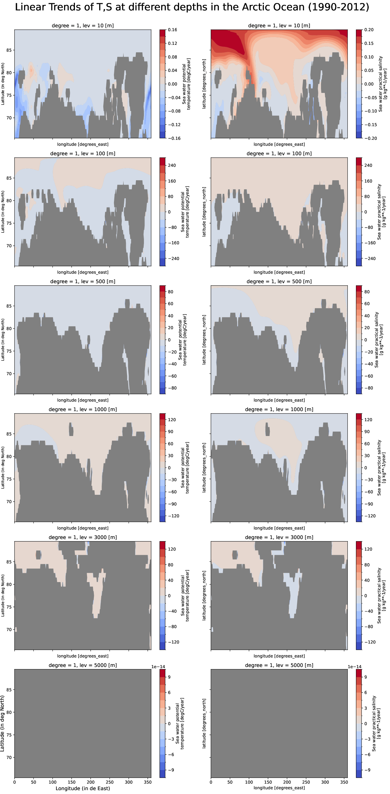 EC-EARTH4-tune-monthly-oce_multilevel_t_s_trend_arctic_ocean