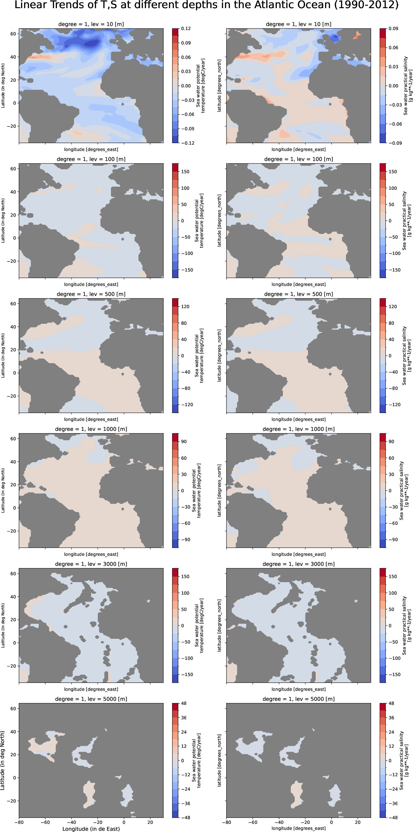 EC-EARTH4-tune-monthly-oce_multilevel_t_s_trend_atlantic_ocean