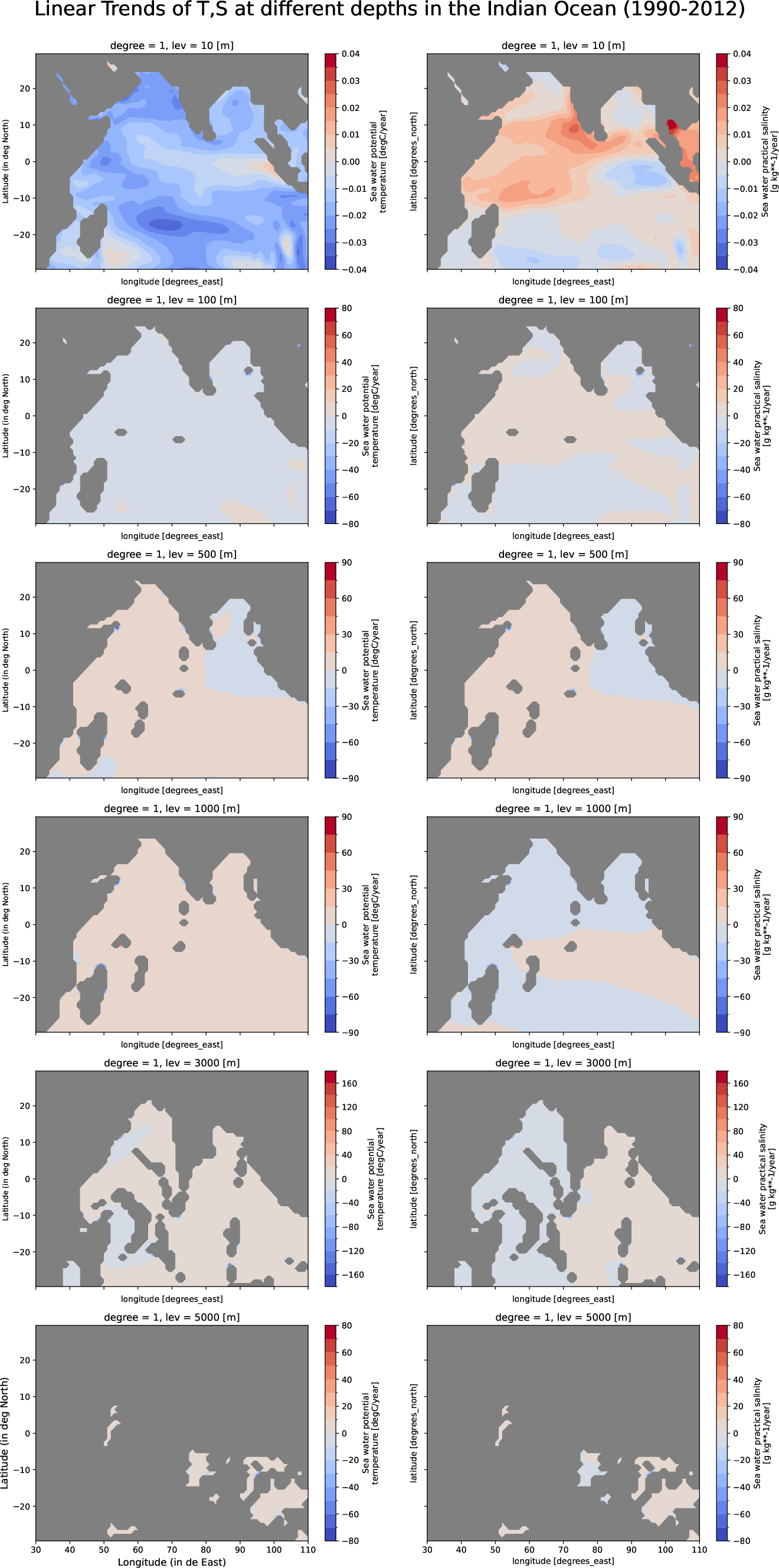 EC-EARTH4-tune-monthly-oce_multilevel_t_s_trend_indian_ocean