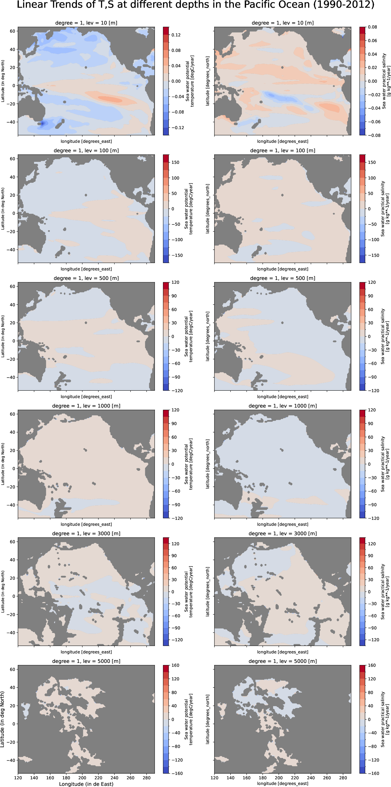 EC-EARTH4-tune-monthly-oce_multilevel_t_s_trend_pacific_ocean
