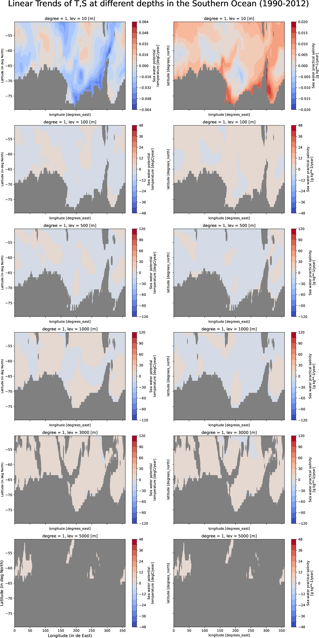 EC-EARTH4-tune-monthly-oce_multilevel_t_s_trend_southern_ocean