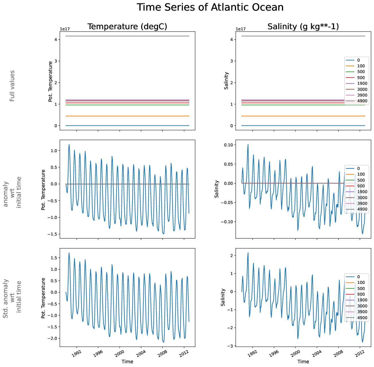 EC-EARTH4-tune-monthly-oce_time_series_atlantic_ocean